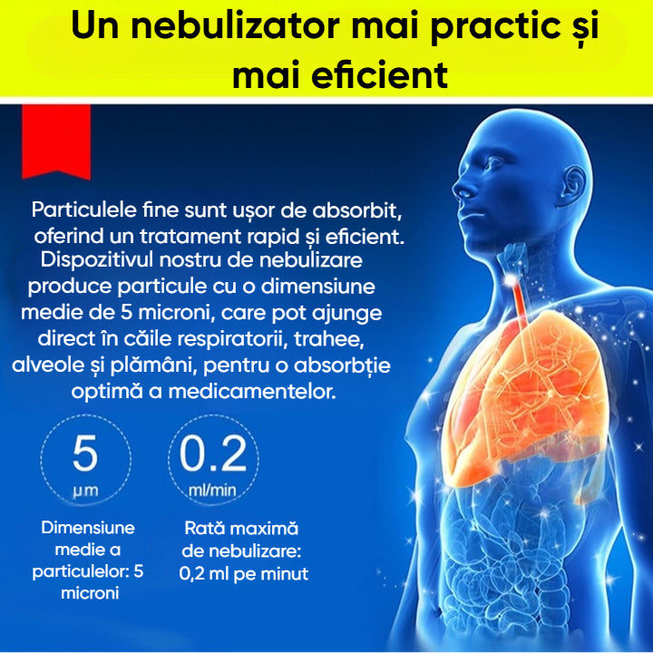 Respirație Clară și Rapidă în Doar Câteva Minute